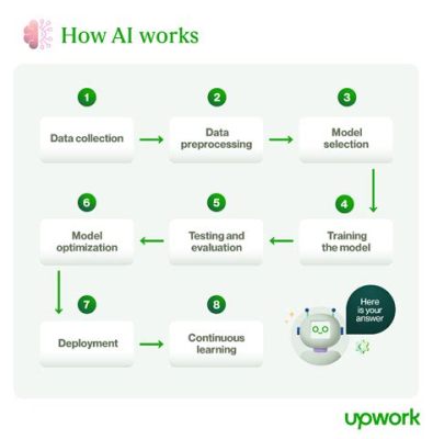 How Do AI Checkers Work for Essays: A Dive into the Digital Proofreader's Mind